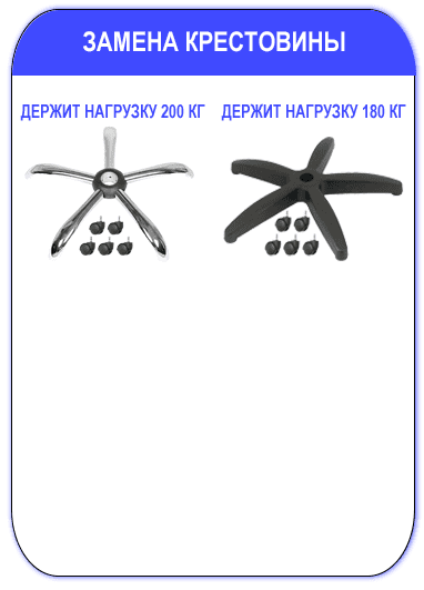 Быстрая замена крестовины офисного кресла Быстрая замена крестовины офисного кресла